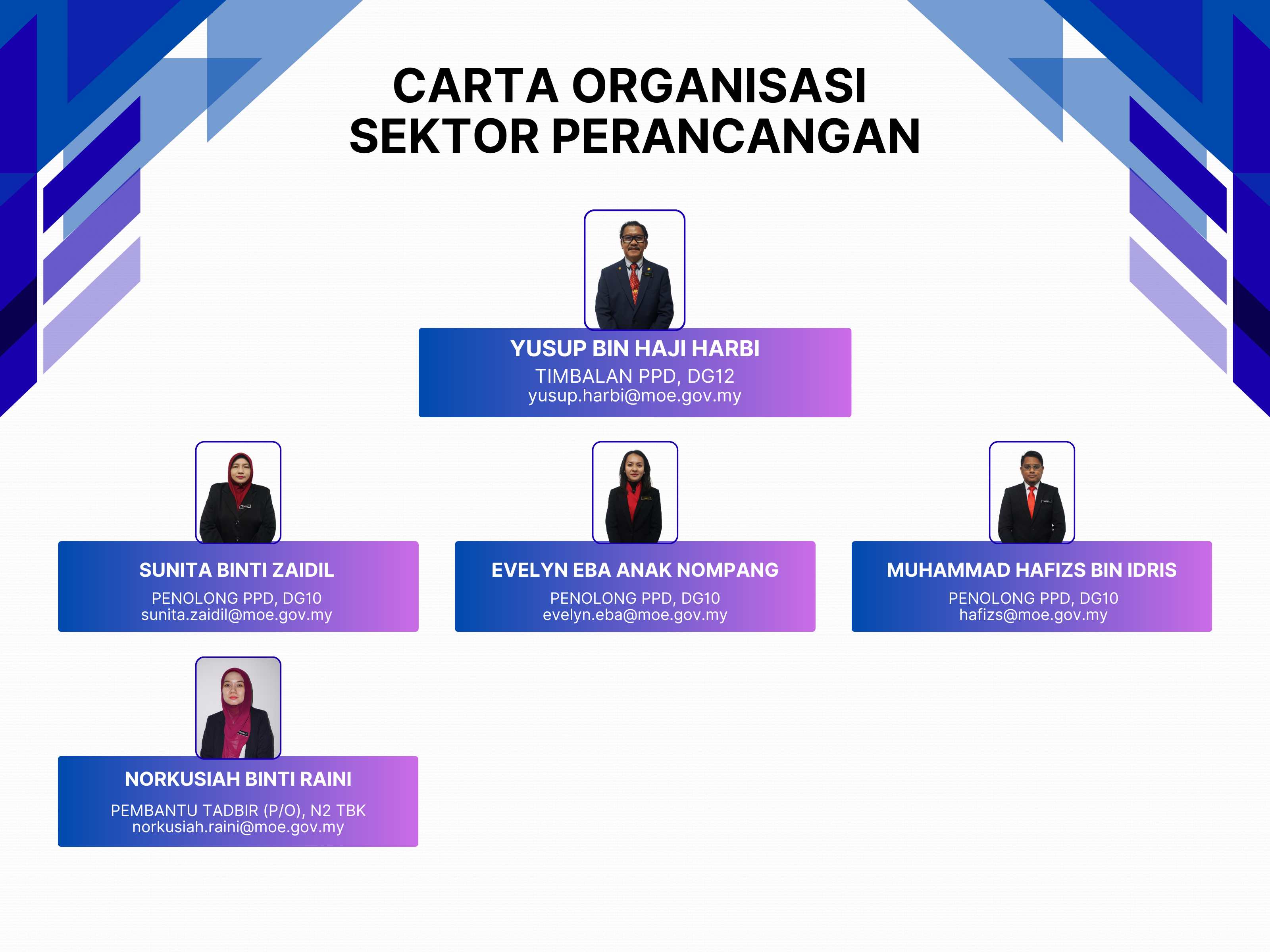 Organizational Chart Sektor Perancangan